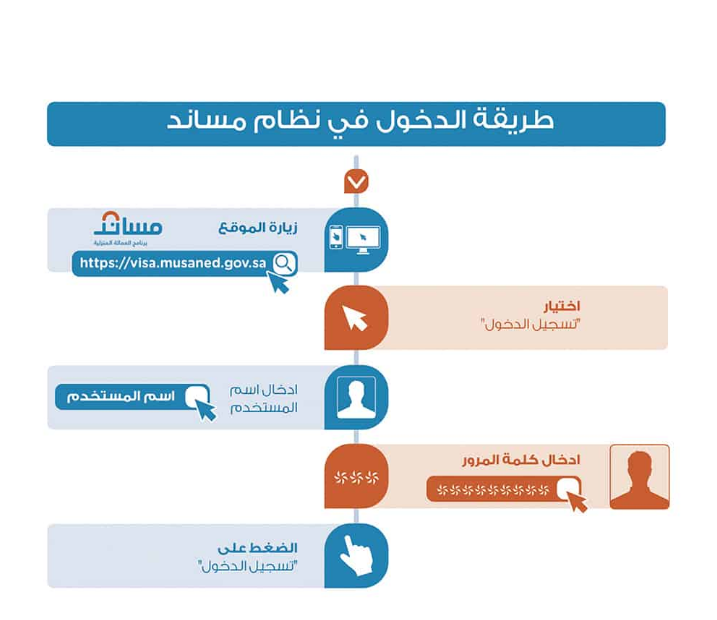 المكاتب المعتمدة في مساند