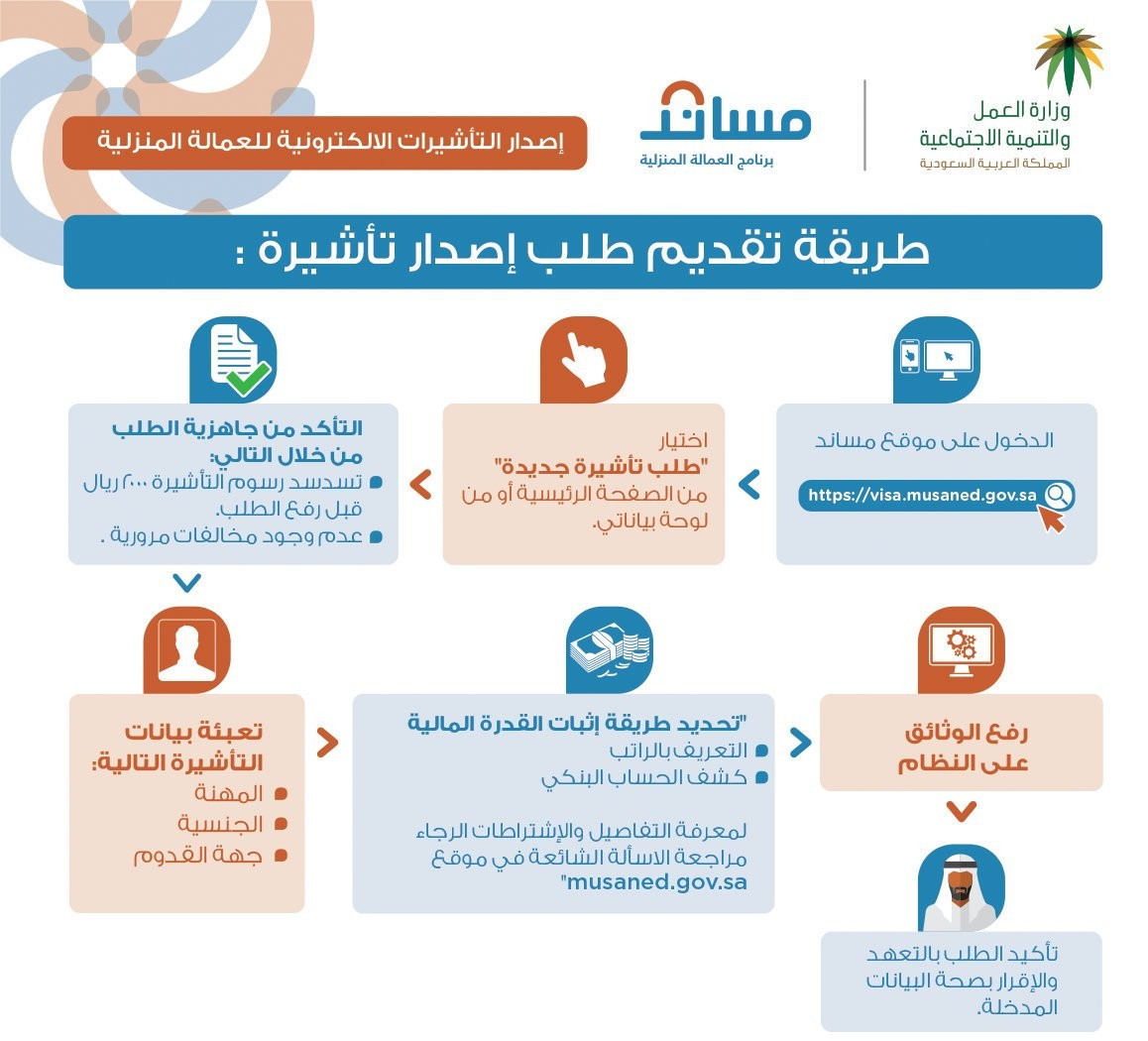 طريقة إصدار تأشيرة عاملة منزلية 2023