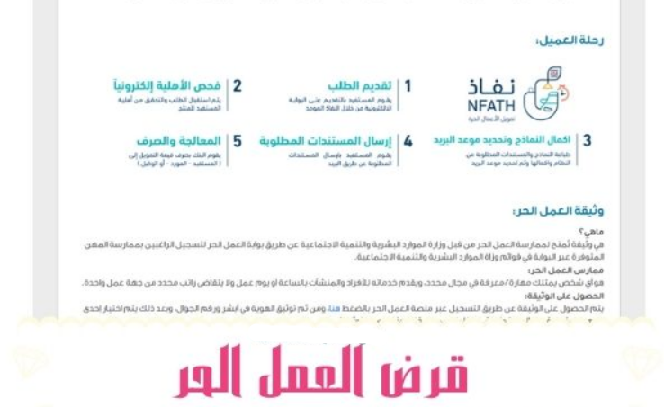 كم ياخذ قرض العمل الحر وينزل 