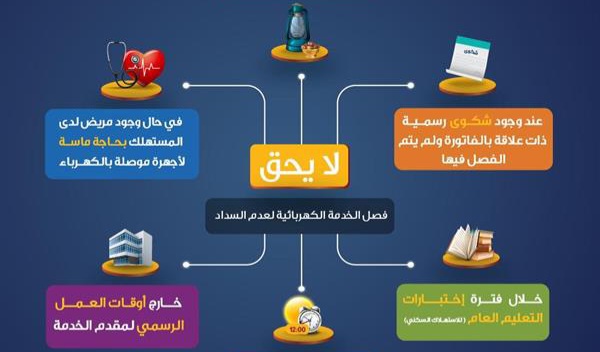 حالات عدم فصل التيار الكهربائي