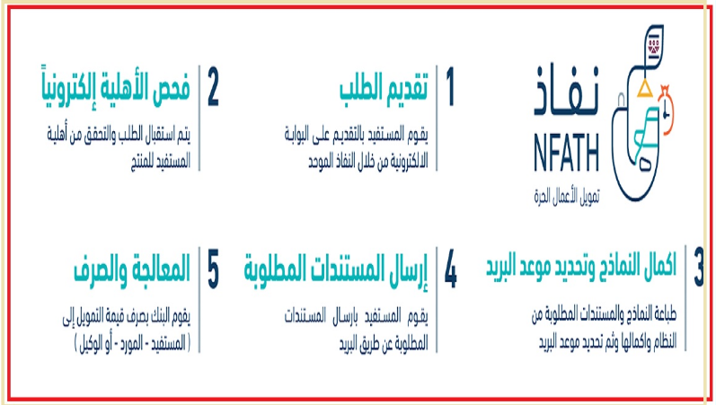 قرض العمل الحر نفاذ