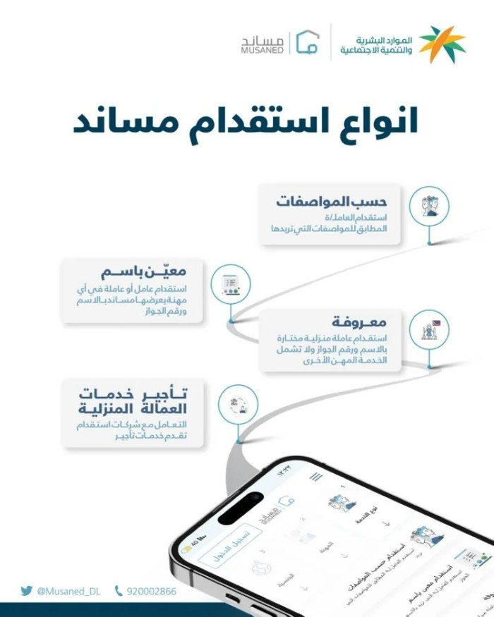 مساند .. هذا هو السن المسموح به للأعزب لاستخراج تأشيرة العمالة المنزلية
