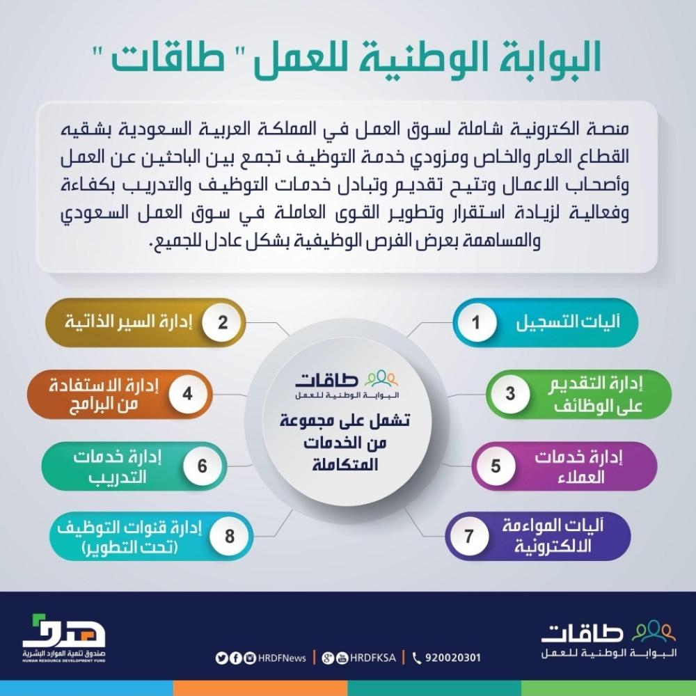 توطين مهن جديدة