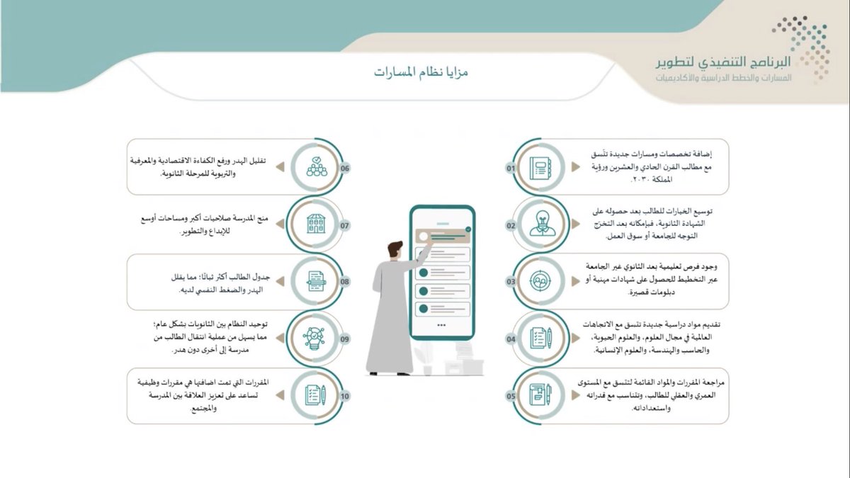 ساعات العمل التطوعي في المسارات