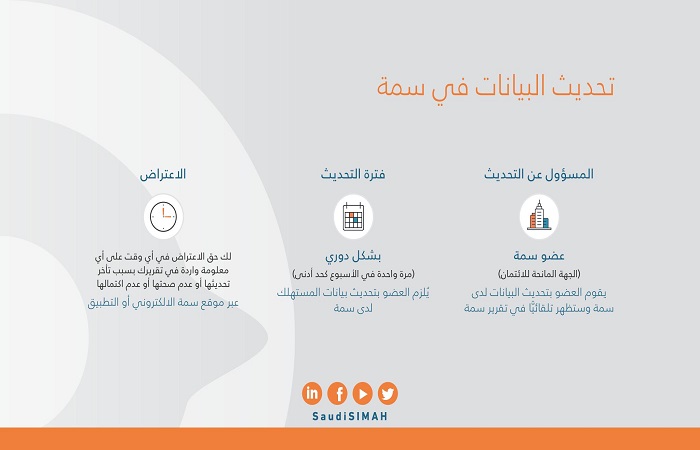 كيف اشيل اسمي من سمة بعد السداد