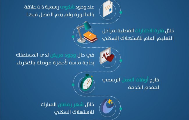 طريقة سداد فاتورة الكهرباء بالاقساط في السعودية