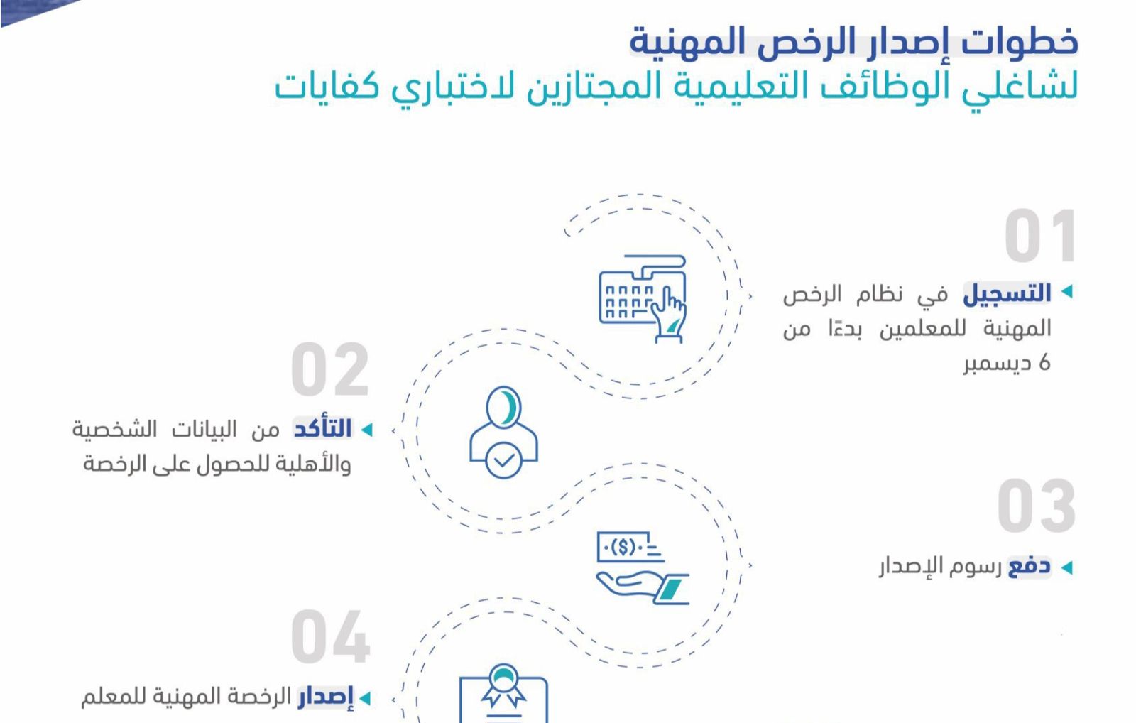 شروط إصدار الرخصة المهنية