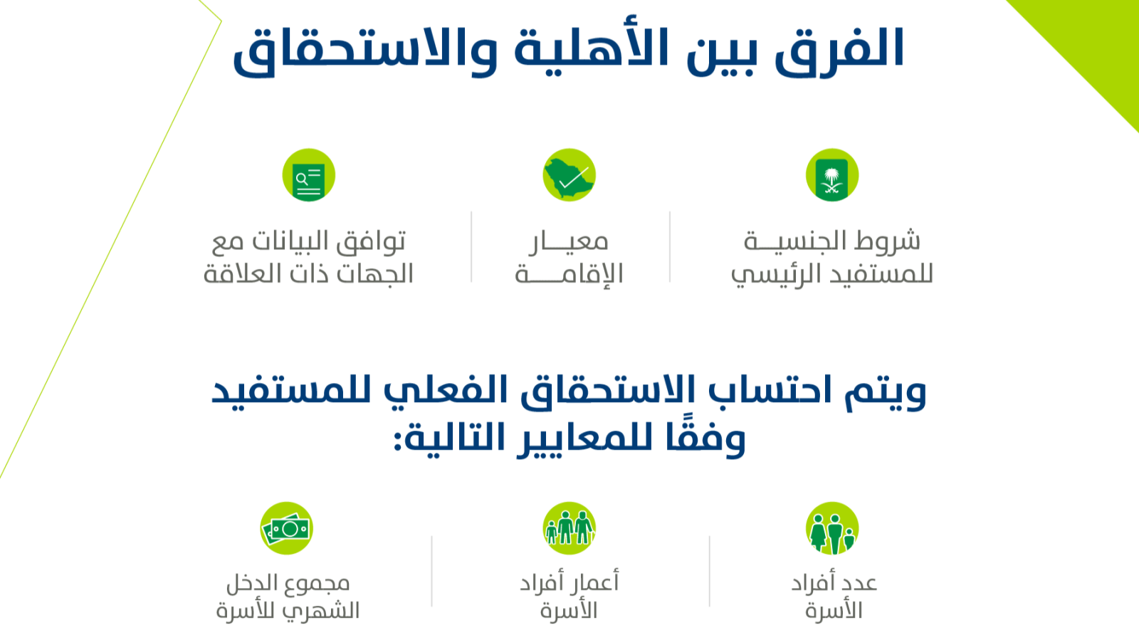 حساب المواطن رقم صوتك مسموع
