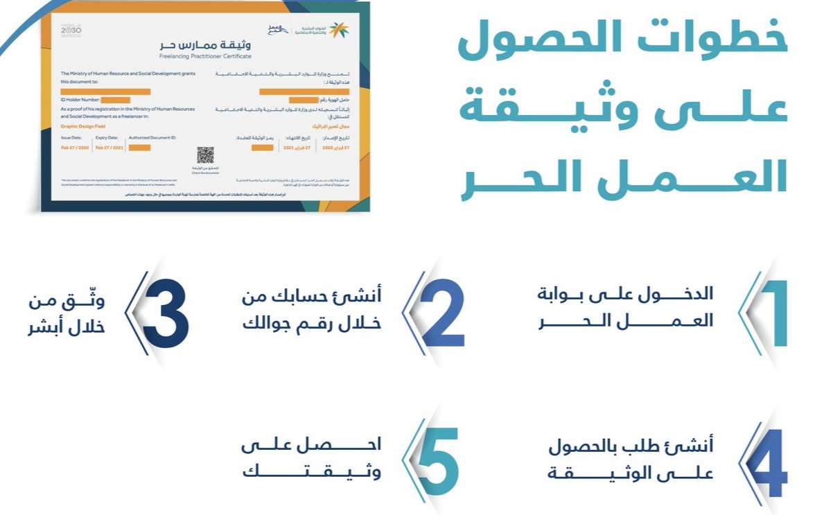 كيف اطلع وثيقة العمل الحر