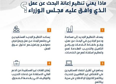 صرف إعانة البحث عن عمل