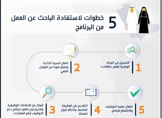 صرف إعانة البحث عن عمل