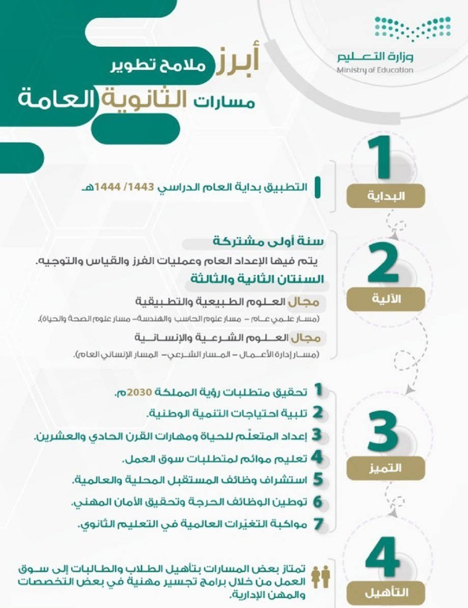 خطة المسارات ثاني ثانوي