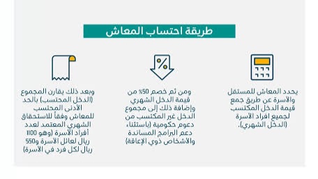 شروط الضمان المطور