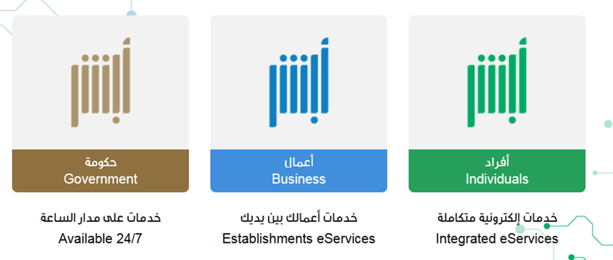 ما هو سعر تجديد الإقامة ربع سنوي 3 شهور بالتفصيل بالمملكة