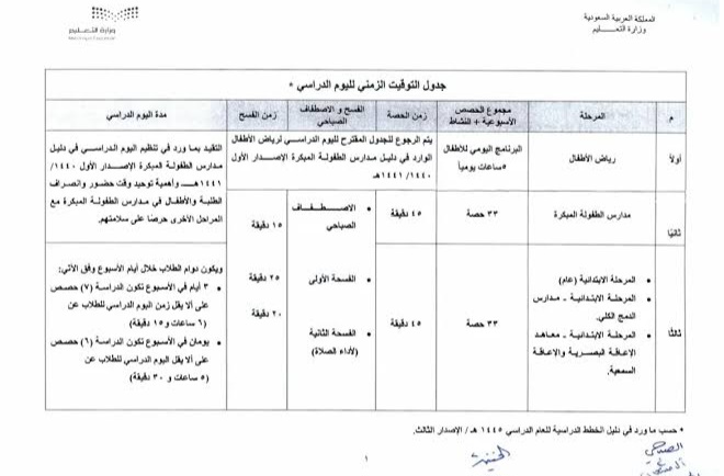 موعد العودة للدراسة 1445 أوقات حضور وانصراف الطلاب