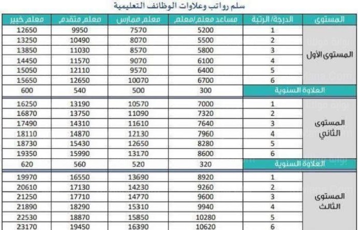 حساب التقاعد للمعلمين