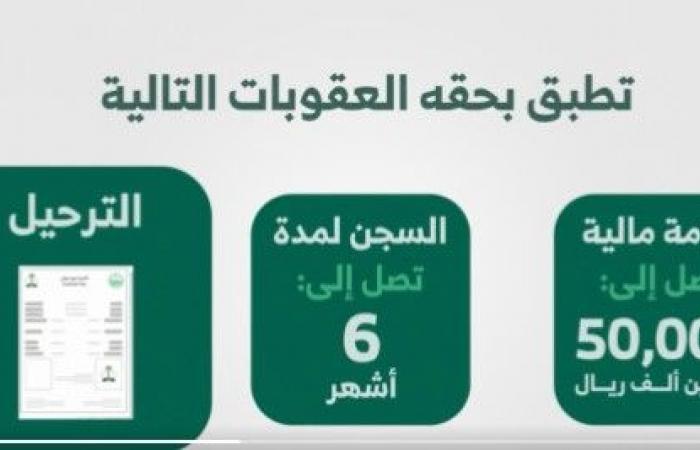 غرامة تصل إلى 50 ألف ريال للوافد الذي يعمل لحسابه الخاص
