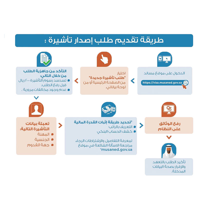 شروط إصدار تأشيرة عاملة منزلية