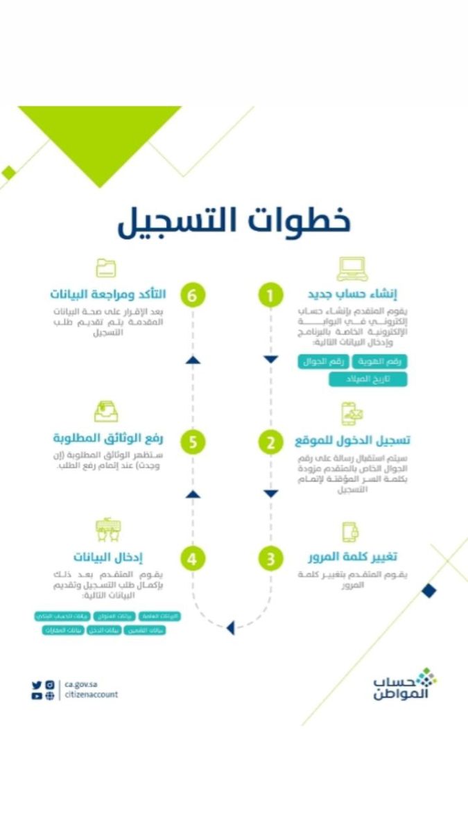 اضافة مولود جديد فى حساب المواطن