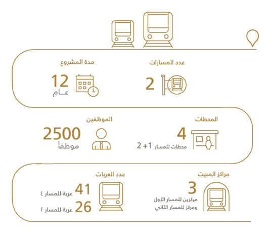 مميزات خدمة النقل الجماعي VIP